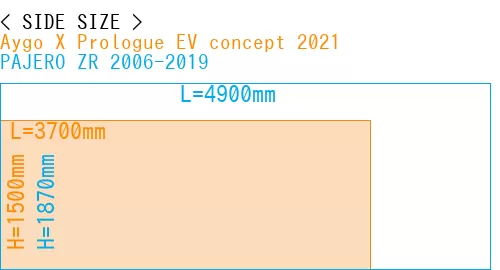 #Aygo X Prologue EV concept 2021 + PAJERO ZR 2006-2019